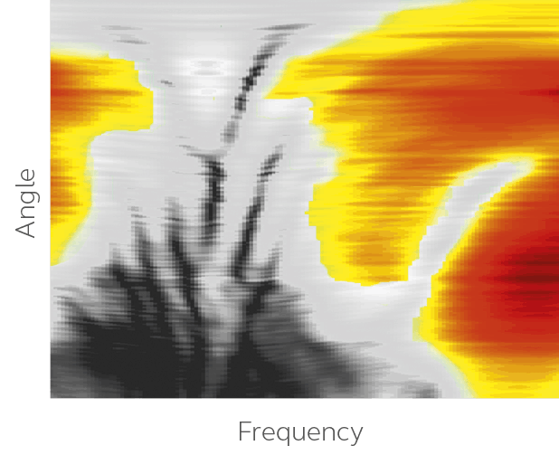 Spatial sense frekvensfarger